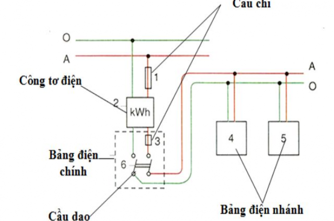 Sơ đồ đi dây điện dân dụng chuẩn – Hướng dẫn chi tiết