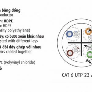 phan-biet-day-dien-cadivi-that-gia