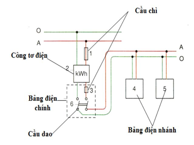 sơ đồ đi dây điện dân dụng chuẩn